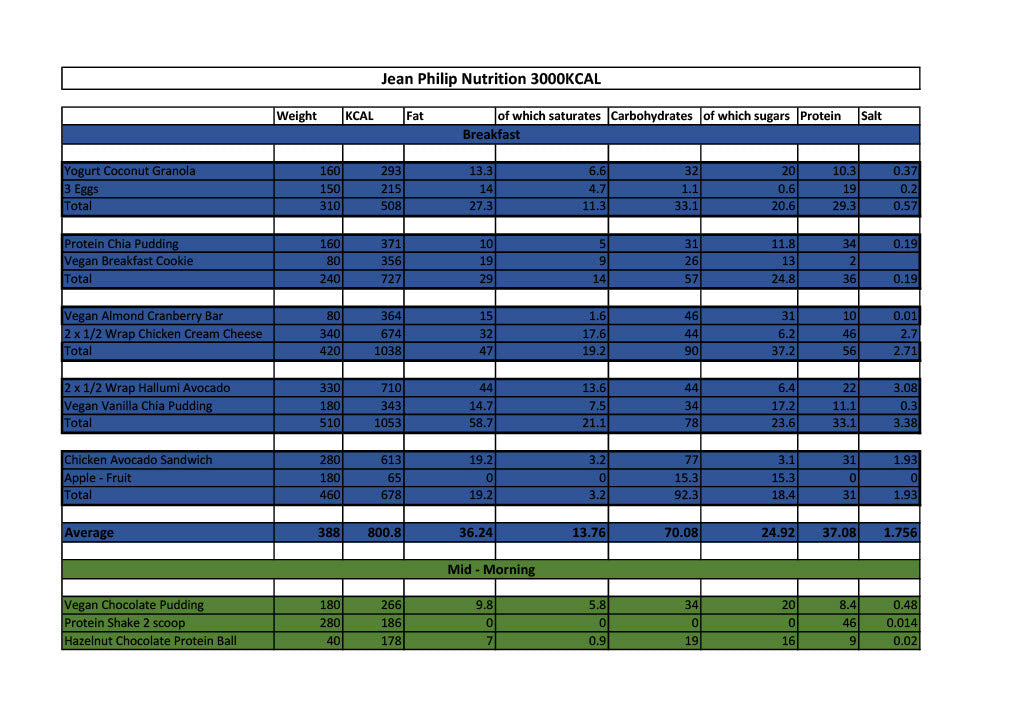 3000 Calories per Day Meal Plan (6 Meals per day)