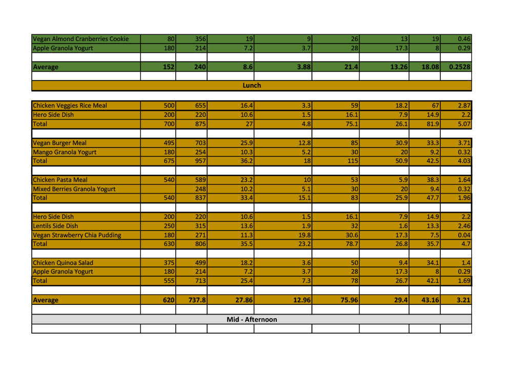 3000 Calories per Day Meal Plan (6 Meals per day)