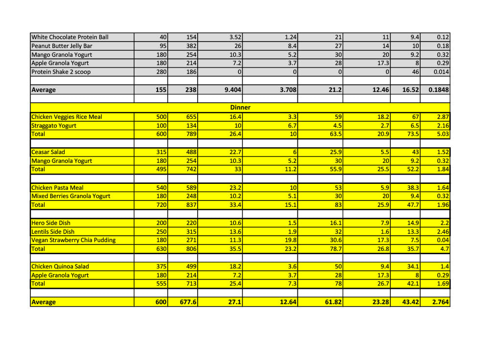 3000 Calories per Day Meal Plan (6 Meals per day)