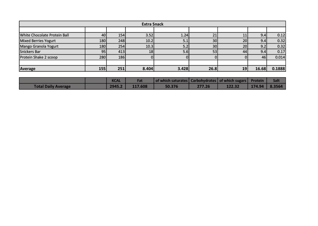 3000 Calories per Day Meal Plan (6 Meals per day)